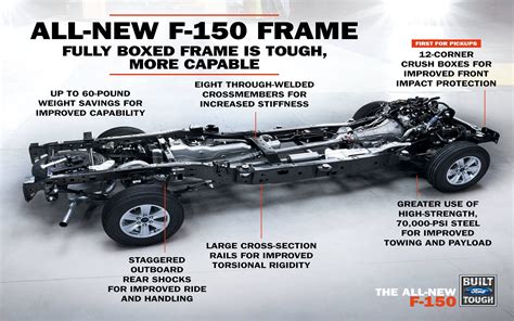 ford f 150 fully boxed steel frame|ford aluminum steel frame.